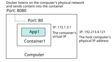 Container Example